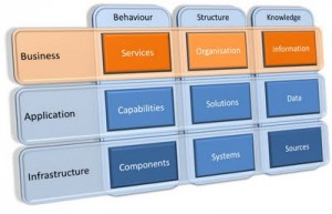 EA Business Layer (c) Jon H Ayre