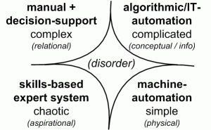 Options for automation