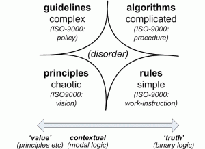 ISO-9000 quality-system