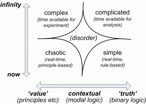 Timescale versus bindedness