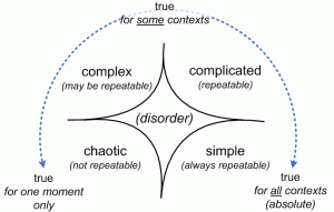 Repeatability and 'truth'