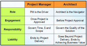 'Project-manager and Architect' (c) Sam Ishak, First Canadian Title