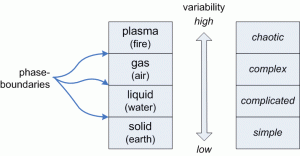 Context-space - common domains