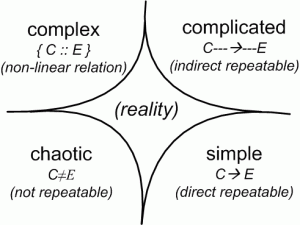 Assessing repeatability