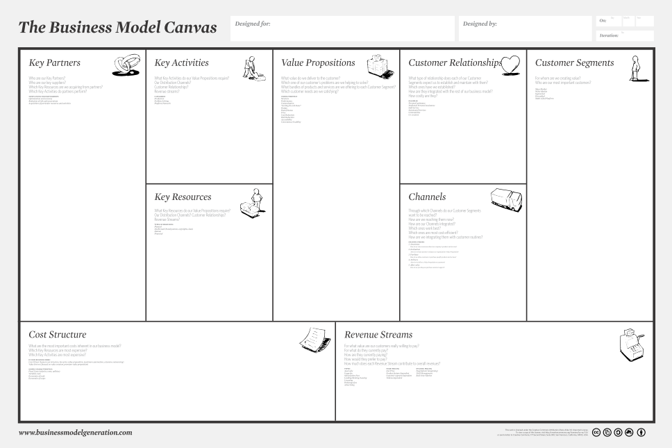 toms business model canvas