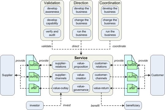 fwsim complete projects