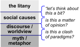 Cynefin framework: Find the right CX measurements to use by solving a major  metrics misconception