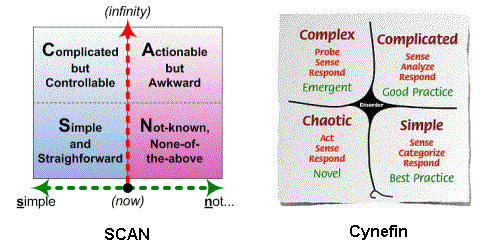 Cynefin framework: Find the right CX measurements to use by solving a major  metrics misconception