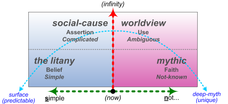 Cynefin framework: Find the right CX measurements to use by solving a major  metrics misconception