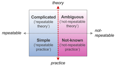 skewed perception definition