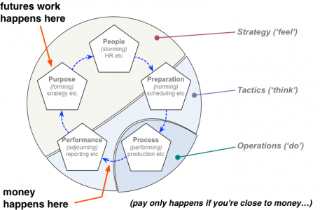 where-futures-work-happens