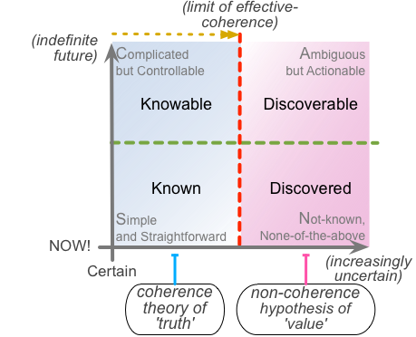 coherence theory of truth