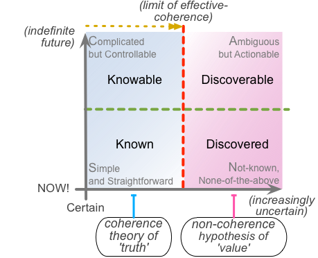 william james coherence theory of truth