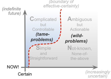 skew lines in the real world