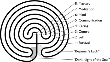 The Five Stages of Emerging Manager Grief — Meredith A. Jones, ESG Expertise