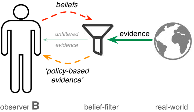 Echo chamber meaning