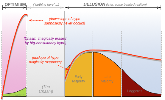 delusional optimism meaning