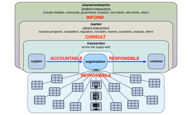 Get A Preview Of Forrester's Enterprise Empathy Framework