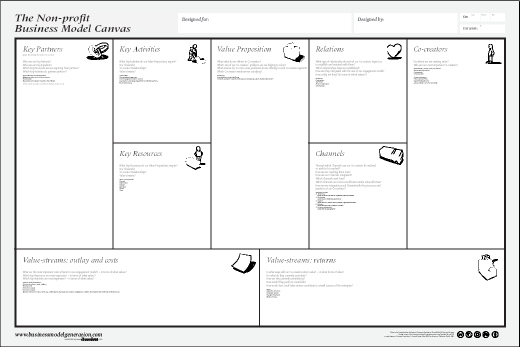 Business Model Canvas – a version for non-profits – Tom Graves / Tetradian